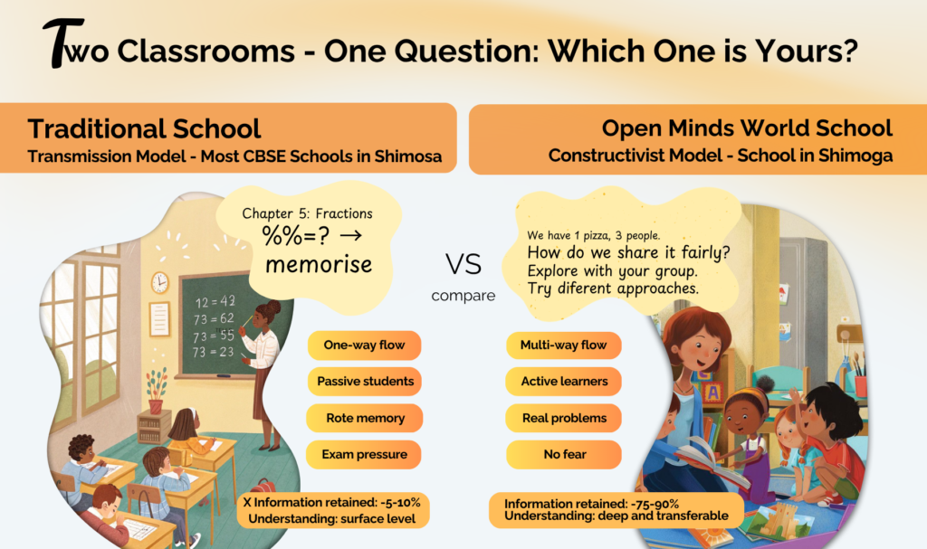 What Conventional Schools Actually Do